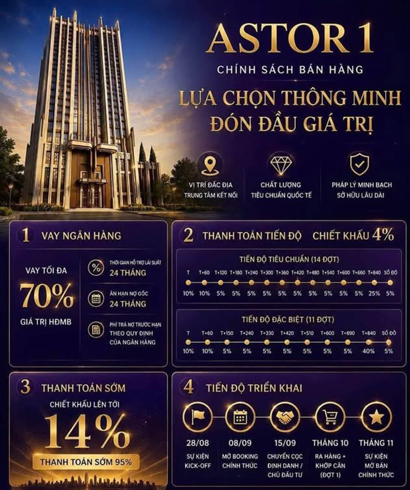 Gia-ban-du-an-astor-1-ia25-ciputra