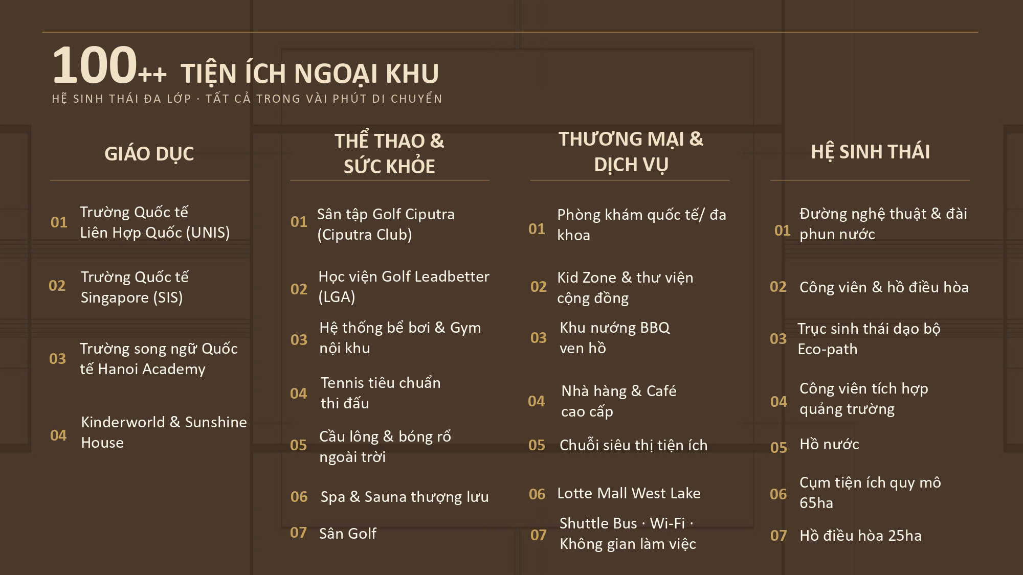 Tiện ích Ngoại khu Ciputra